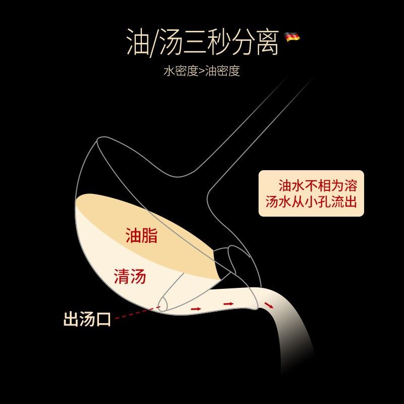 创意304不锈钢隔油勺家用油汤分离器花梨木喝汤去油勺月子滤油勺