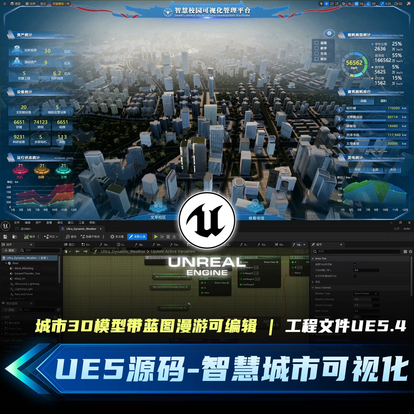 UE5.4智慧城市数字孪生源码三维场景交通漫游蓝图工程文件3维素材