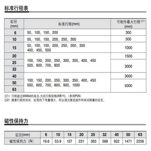 磁偶式无杆气缸CY1B/CY3B6/10/15/20/25/32/40/50/63气缓冲LB支架