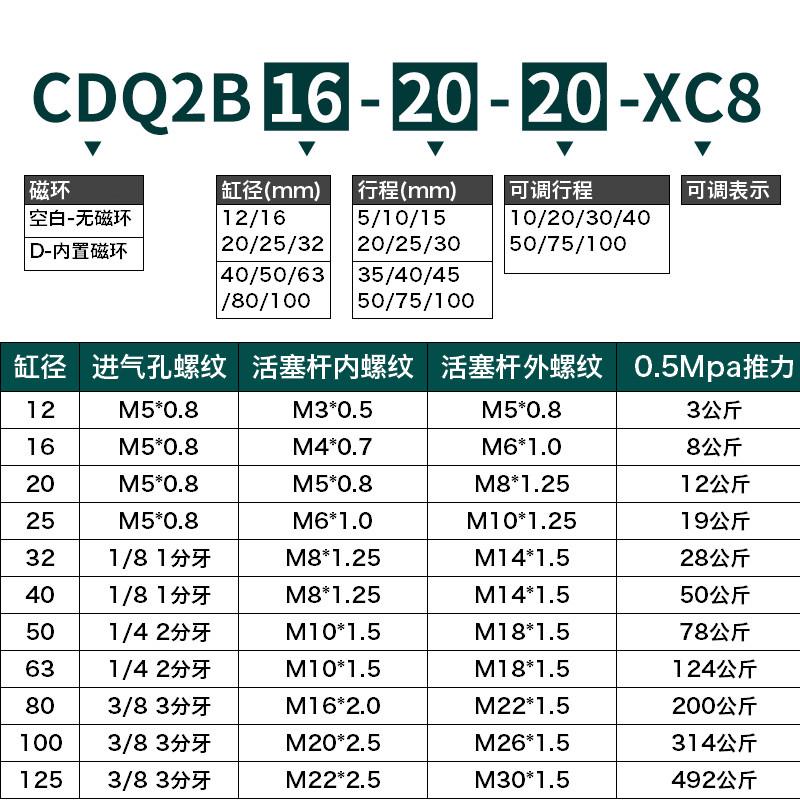 星辰气动薄型可调气缸CQ2B/CDQ2B25/32/40/50/63/80-50-75-100XC8