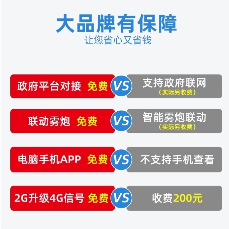 PM2.5Me10实时在线环境检测仪自动智慧工地扬尘监测系统监控设备