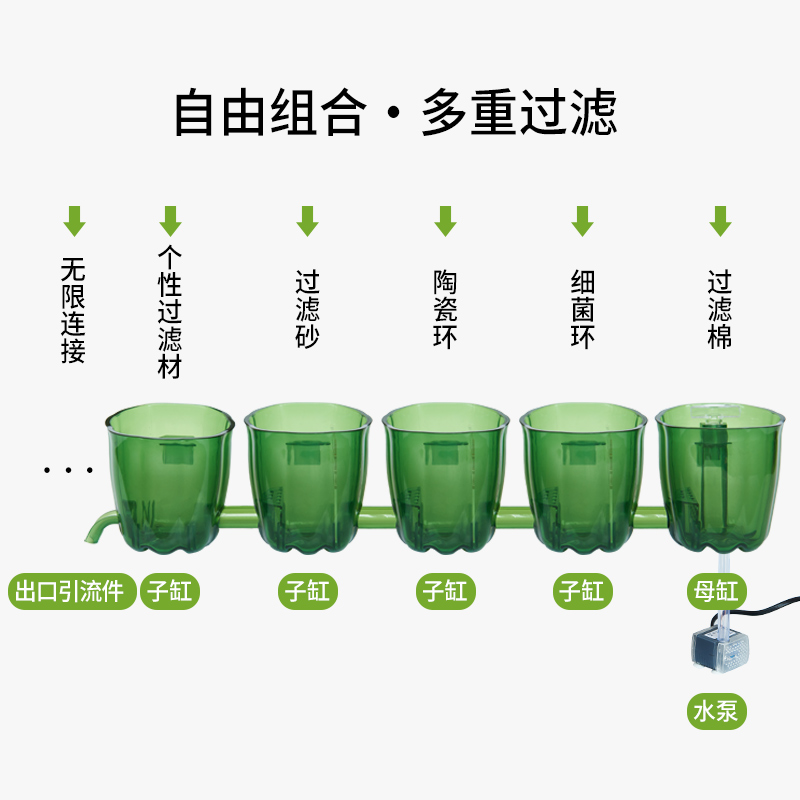 组合式鱼缸过滤器小型迷你壁挂式上置外置增氧三合一创意滴流盒槽