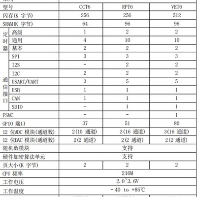 MH32F103A开发板 32位单片机 可兼容替代ST 主频216M 开发工具