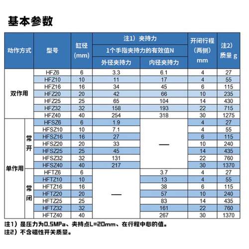 亚德客HFK16气动手指HFZ6/HFKL/HFZL/HFR/HFY/HFP10/16/20/25/32N