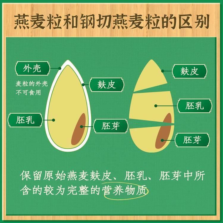 草牧里钢切燕麦粒早晚餐轻食快煮软糯Q弹清香低代餐主食健身燕麦