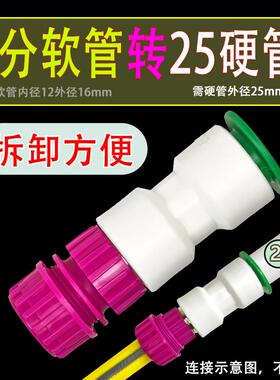 德漪软硬管接头1寸6/4分转20/25/32mmPPR免热熔连接快接软管对接