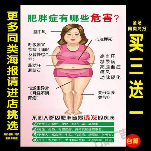 肥胖症的危害及诱发的疾病海报美容院养生装饰画贴纸贴画广告画
