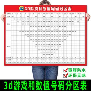3d游戏和数值号码分区表3D走势图海报福利彩票投注站用品宣传墙贴