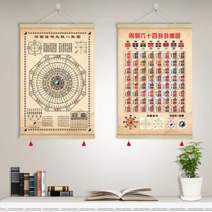 河图洛书太极八卦图周易六十四卦六十甲子纳音对照表卷轴挂画GZX