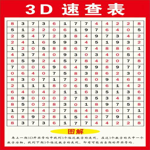 福彩彩票店投注站用品走势图3D玩法介绍速查表和值表寻宝图八卦图