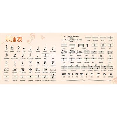 五线谱识谱神器墙贴大谱表与钢琴键盘对照表音符乐理音乐教室装饰