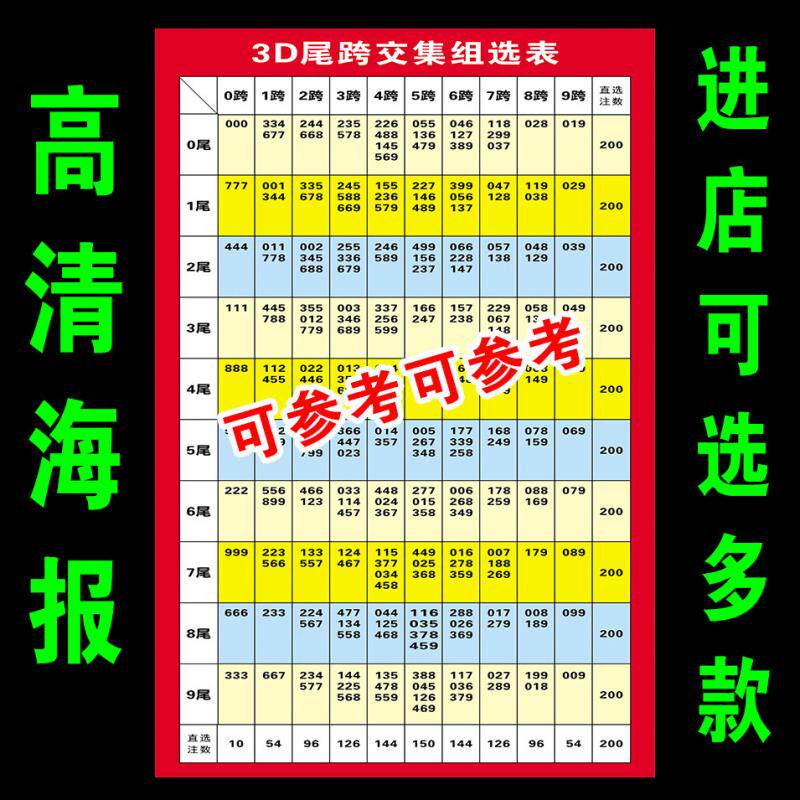 3D排三组选号码表 体彩福彩3D和值号码分区图表跨度表A4速查表 - 实物图