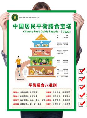 2025新版膳食宝塔海报儿童孕妇营养挂图 家庭膳食平衡指南