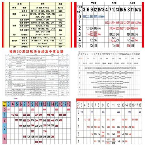 福彩3D藏宝图海报画和值跨度分区表福利彩票投注站用品3D走势配图
