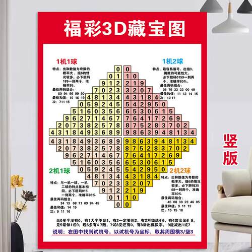 福彩彩票店投注站用品走势图3D玩法介绍速查表和值表寻宝图八卦图