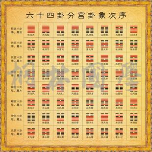 六十四卦分宫卦象次序 六十四卦名卦爻易经风水知识学习装饰画01