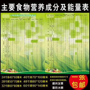 食物营养成分能量对照表墙贴画 健身房瑜珈室卡路里热量海报挂图
