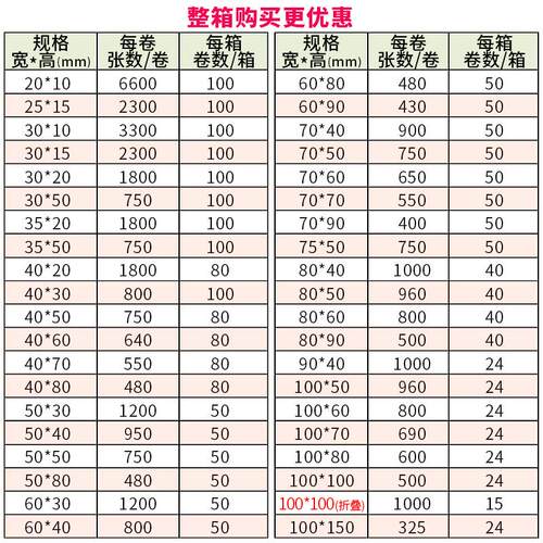 友森热敏不干胶纸打印纸条码纸热敏标签纸E邮宝30mm到100mm