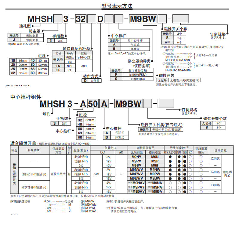 SMC三爪气动夹紧手指气缸MHSH3/MHSL3/16D/20D/32D/40D/50D/63D80