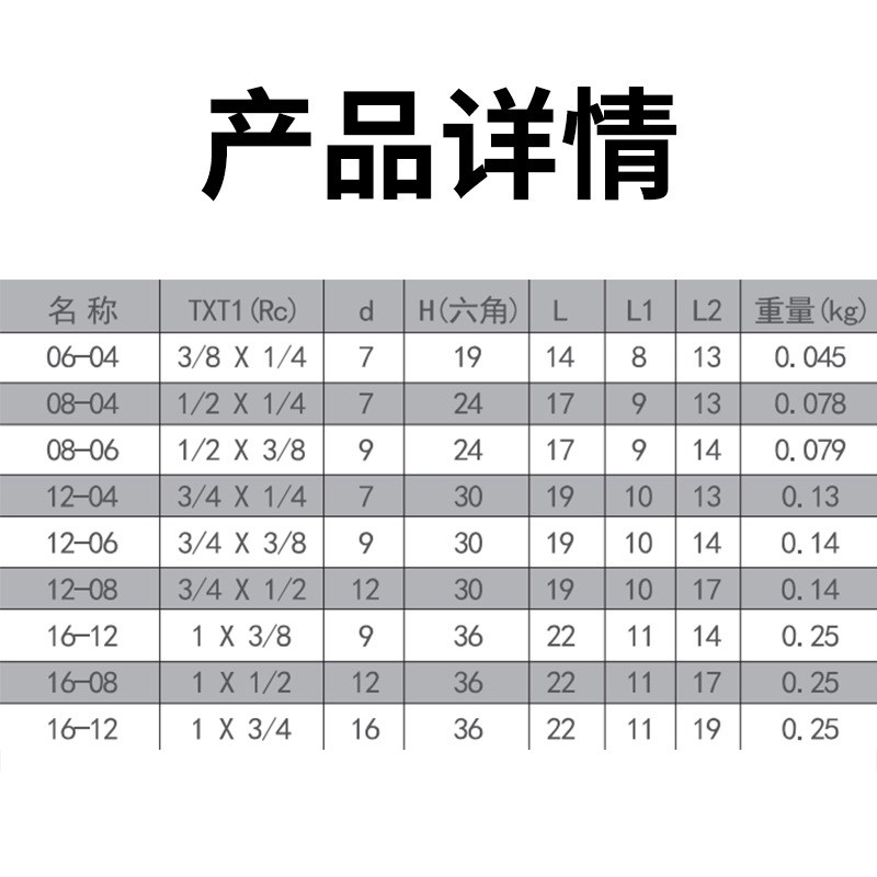变径对丝液压接头 KBS(异径 )-06-04/08-04/08-06/12-04/12-06