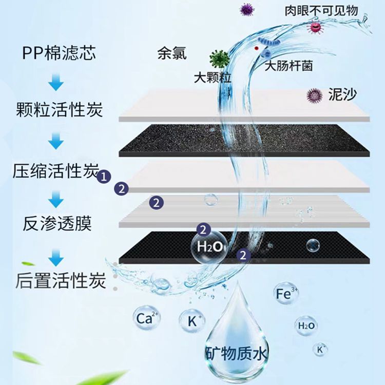 净水器滤芯通用三级家用五级套装RO膜10寸PP棉活性炭全套净水机芯