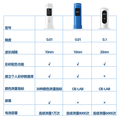 彩谱配咖乐环氧彩砂美缝配色仪色浆色粉调色仪便携式色差仪精度