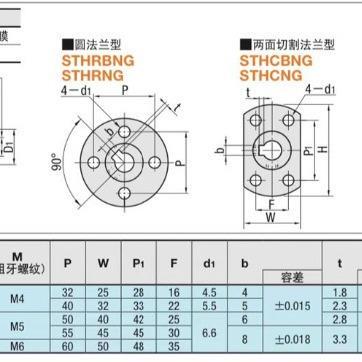 铝 标准型 圆法兰型 方法兰型 两面切割法兰型 圆法兰型 STHRBNG