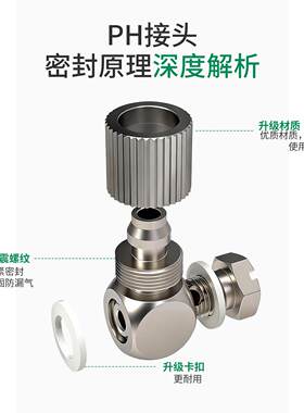 不锈钢快拧迷你微型气动接头气管锁紧PC气嘴弯头PL3/4/6M3/M4/M5/