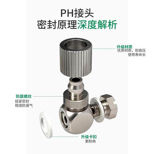 不锈钢快拧迷你微型气动接头气管锁紧PC气嘴弯头PL3/4/6M3/M4/M5/