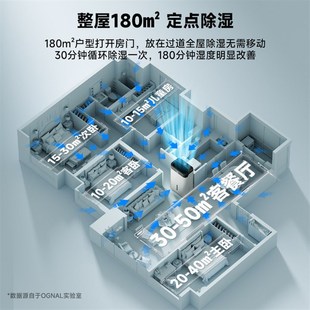 奥戈那ognal大面积除湿机家用回南天防潮干衣空气智能净化抽湿35L
