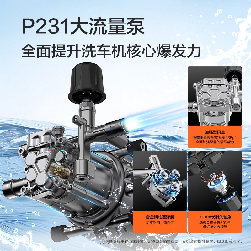 亿力洗车机X06大功率调压感应家用220V高压水枪空调清洗手提便携