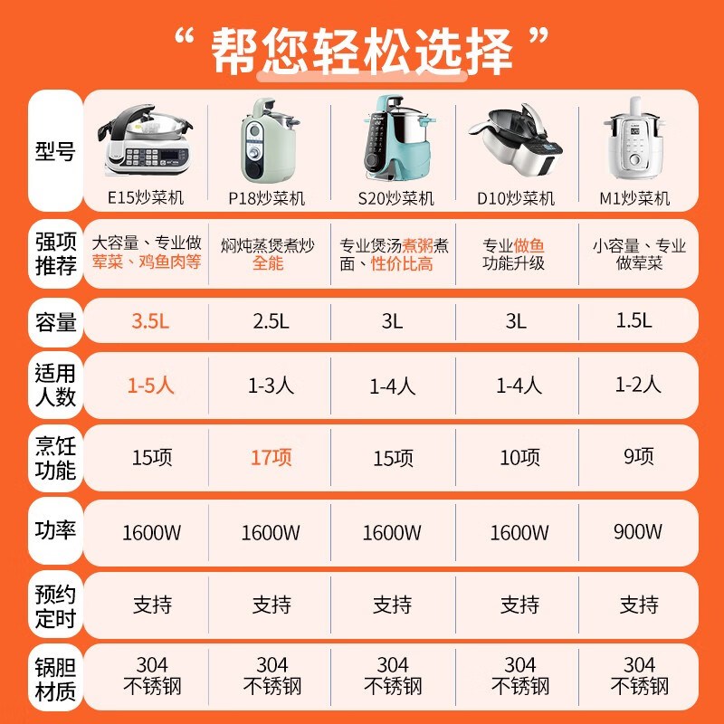 捷赛Gemside全智能炒菜机器人烹饪锅多功能电炒锅电炖锅电火锅P18