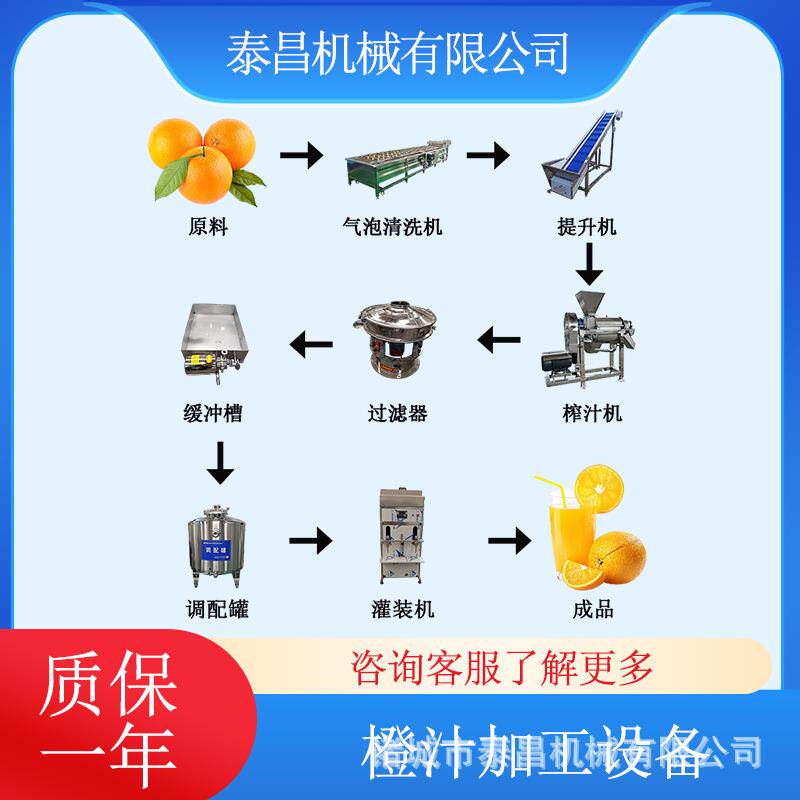 橙汁加工设备橘子汁浓缩生产设备鲜桃汁饮料生产线百香果汁灌装机