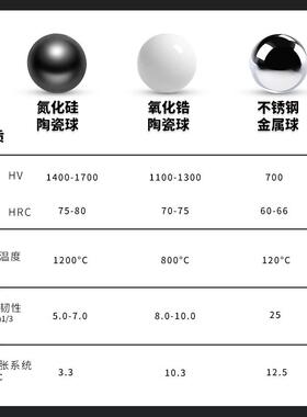 氮化硅陶瓷球 11.1125 11.113 11.509 11.906 12 12.303 12.7mm
