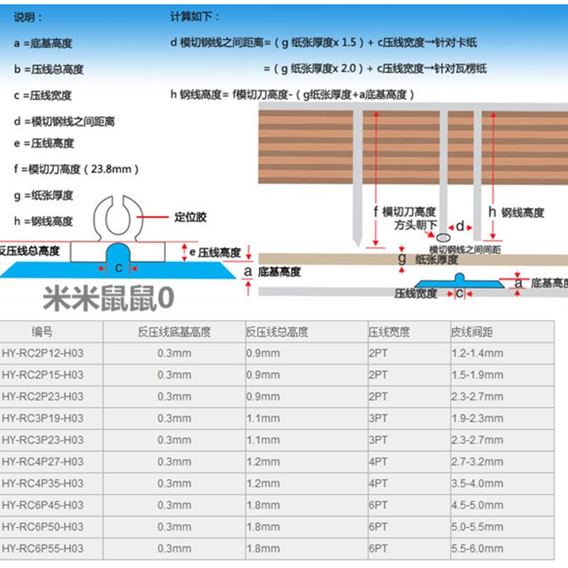 反压线速装压痕模反压痕模反暗线条印刷模切耗材支装防爆线
