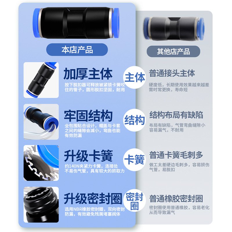 气管快速接头PU直通PE PY气动三通PG PEG PW变径快接快插头4/6/8m