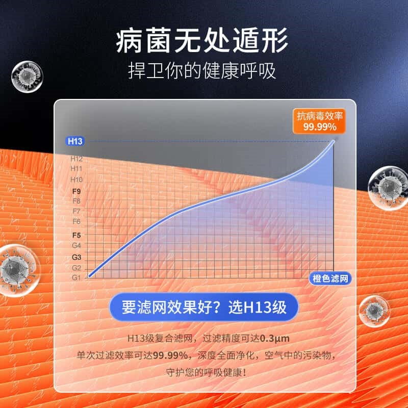 适配万科小区朗思威天花新风YG0904/CS100-SD200A高效过滤芯碳棉