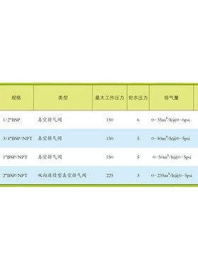 供应1寸2寸AV0134塑料真空排气阀