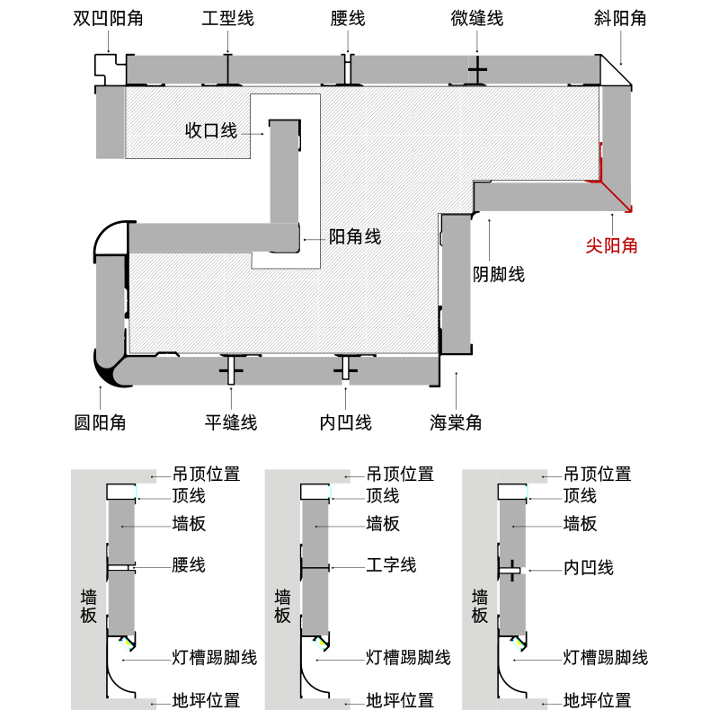 铝合金尖防撞护条收边条集成护墙板金属装饰线条保护瓷砖木饰面收