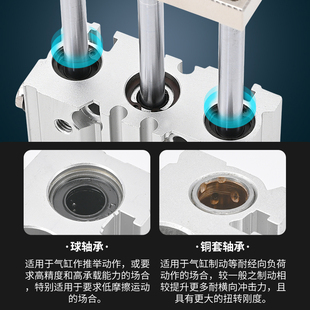 M型三轴三杆导杆气缸MGL2Z