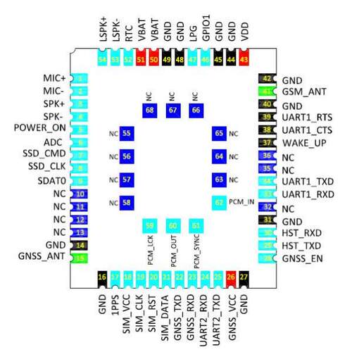 G500-GL 广和通FIBOCOM通信模块 GSM GPRS