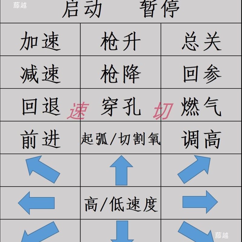 数控火焰等离子切割机系统无线遥控器,斯达峰RF06A,2100C,2300S