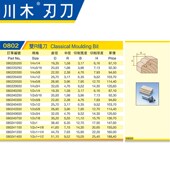 4木工专业刃具直刀铣刀0802 饰刀双R线刀1 川木刃刀古典线型装