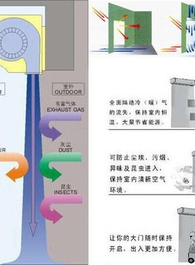 ST-701A高效消除静电除尘离子风幕机大风量带感应功能离子风幕机