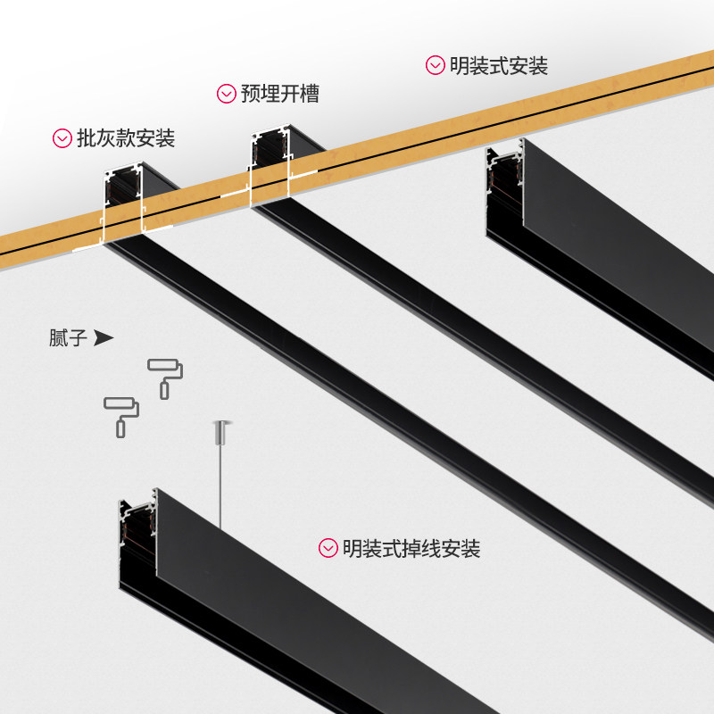 磁吸轨道灯嵌入式led射灯无主灯暗装明装客厅家用服装店商用轻奢,家装灯饰光源,轨道磁吸灯,淘宝优惠券,粉丝福利购,淘宝优惠卷