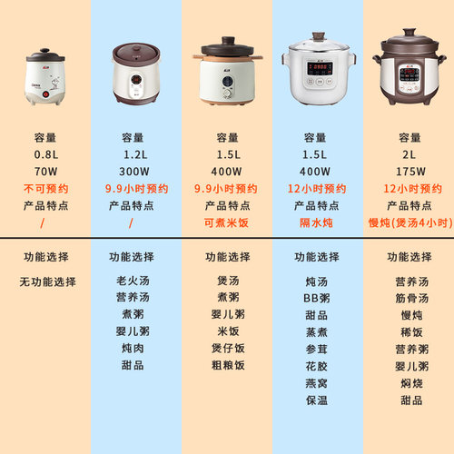 煲汤煮粥锅智能辅食炖锅家用电器全自动预约紫砂锅电炖盅燕窝炖盅