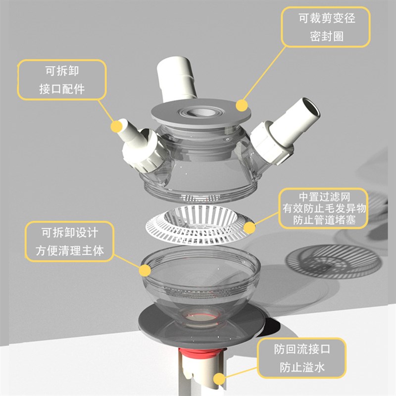 洗脸盆洗衣机烘干机空调管扫地机排水下水管地漏三通50二合一接头