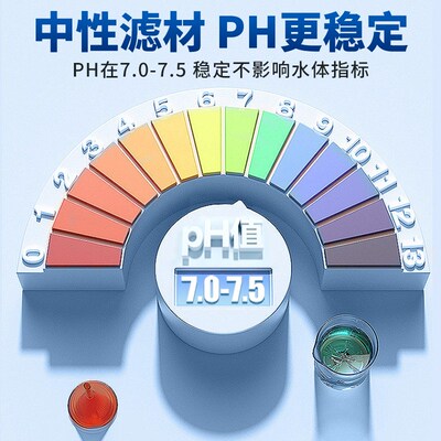 鱼缸滤材细菌屋陶瓷环石英球过滤器材专用硝化细菌净水底滤材全套