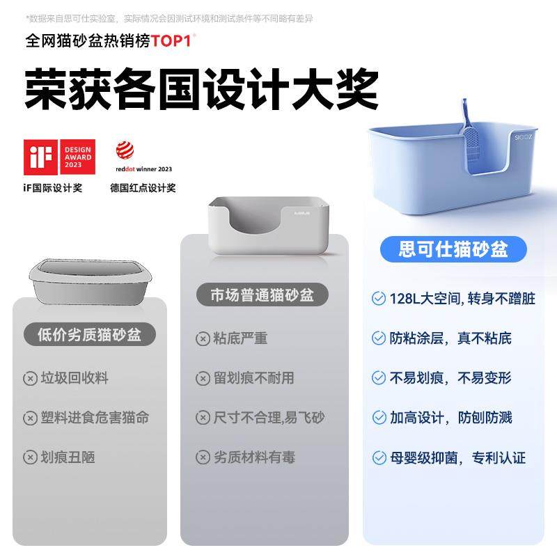 SKS-MSP-【医护级抑菌】屎猫砂盆超号防外溅特巨猫大厕所缅因猫尿