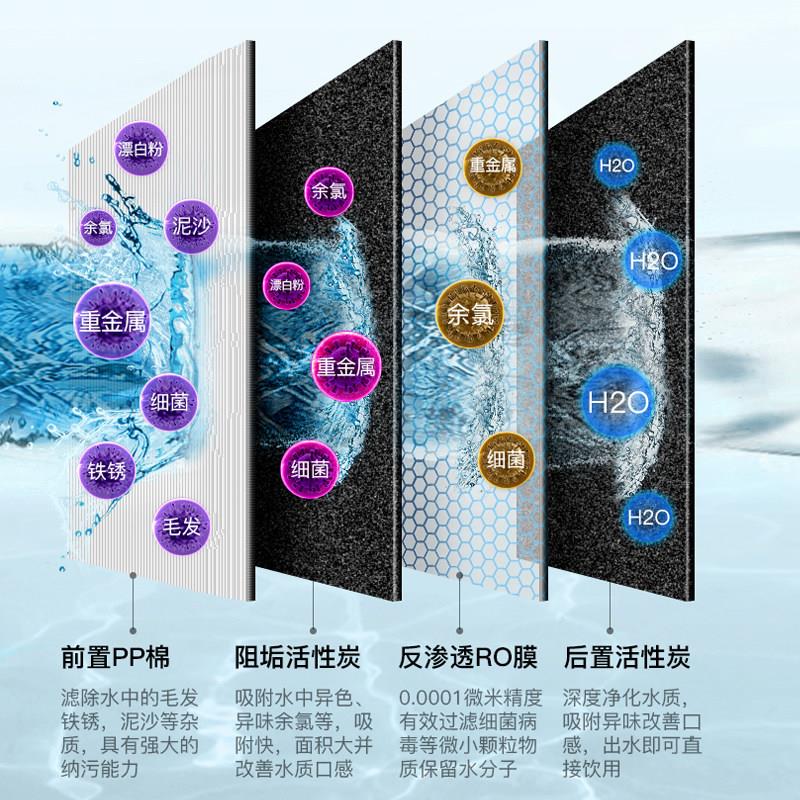 【适饮用滤净水 机】 WA-2四合一滤WA-2滤芯芯WA-2净一体式芯RO反